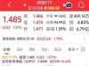 2025年5月9日基金纳指ETF和标普500ETF都涨，纳指比标普的少一点儿 ...
